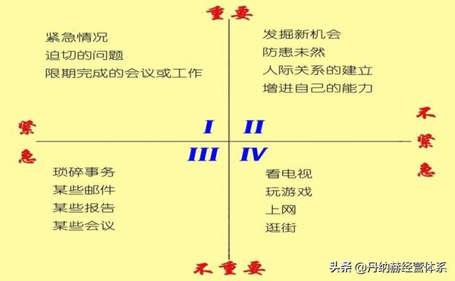 时间管理方法（时间管理大师是什么梗）插图