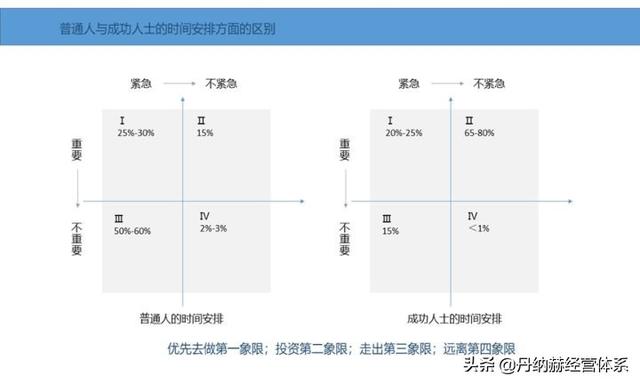 时间管理方法（时间管理大师是什么梗）插图2