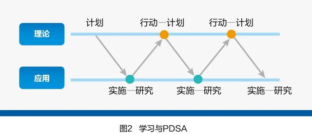 《连锁干货》：战略管理过程包括三个阶段插图