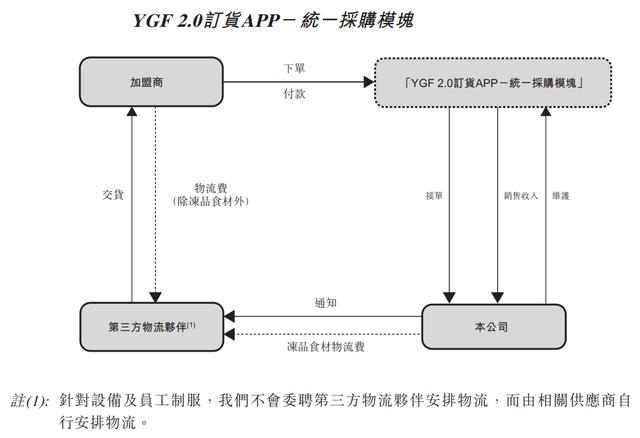 连锁经营管理案例分析题（连锁经营管理案例分析题答案）插图2