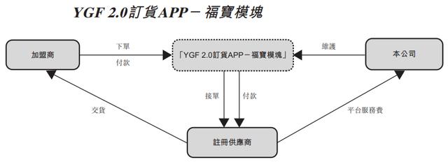 连锁经营管理案例分析题（连锁经营管理案例分析题答案）插图3