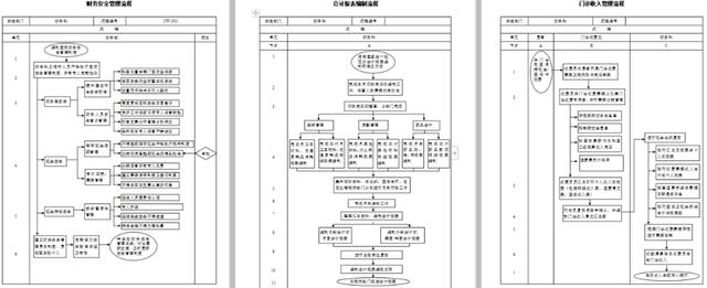 近乎完美的公司财务管理合集：财务工作管理流程、财务控制流程等插图3