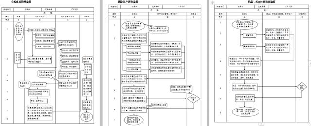 近乎完美的公司财务管理合集：财务工作管理流程、财务控制流程等插图4