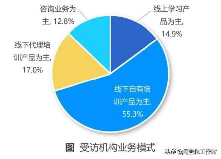 余世维讲座全集视频免费下载（余世维讲座全集视频百度云）插图4