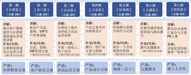 微营销培训课程哪家好（微信营销培训心得体会简短）插图3