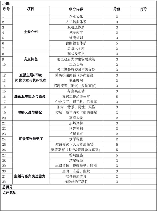 微营销培训课程哪家好（微信营销培训心得体会简短）插图12