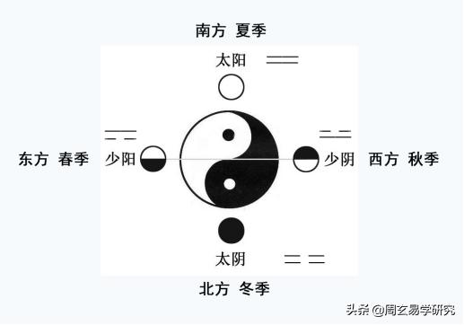 周易讲座视频全集免费播放，易经讲座在线全集视频插图1