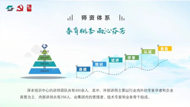 企业培训视频素材（企业培训视频去哪里找）插图7