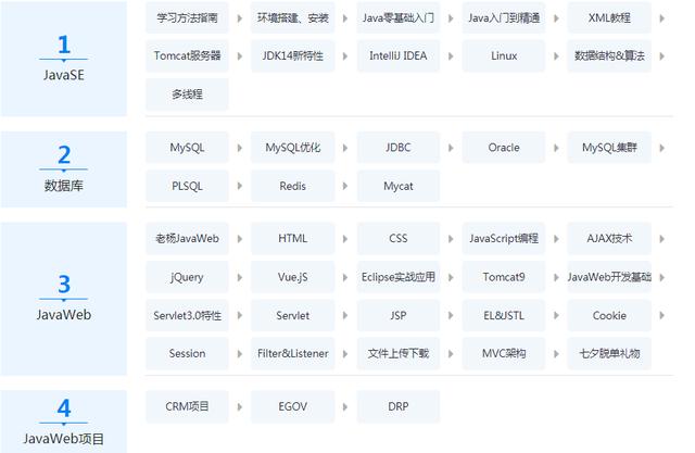 java教学视频全集（java入门教程免费视频）插图1