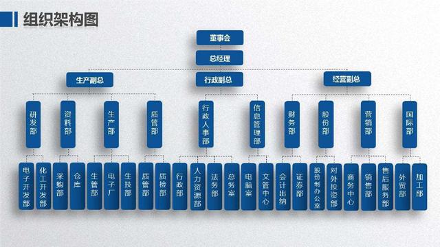 企业管理类别企业管理类别 b好不好（企业管理类别 b好不好）插图4