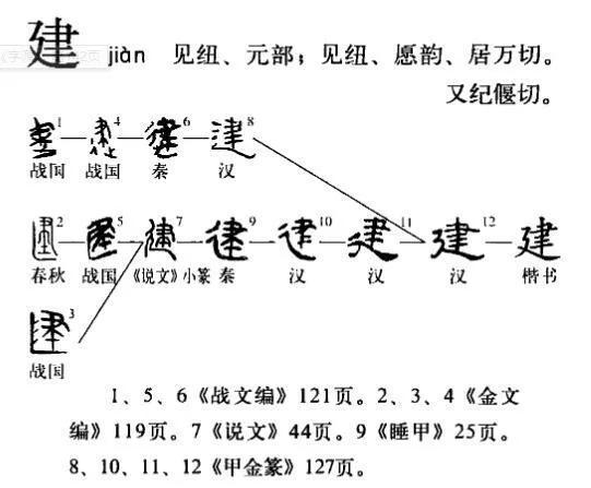 建的五笔怎么打的五笔怎么打,建的五笔怎么打拆插图