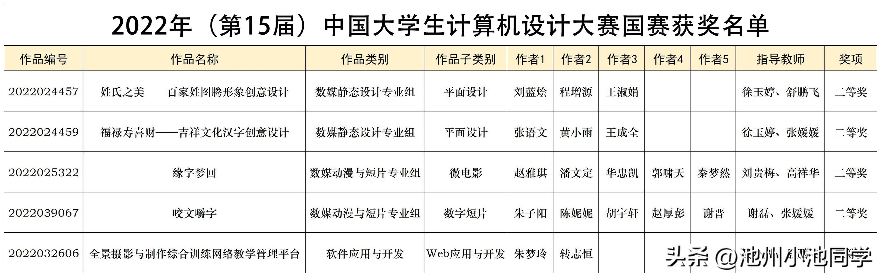 电脑设计学校西安,运城易得电脑设计学校插图