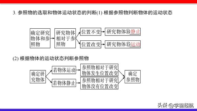 初二物理同步辅导答案，初二物理同步辅导下册插图9