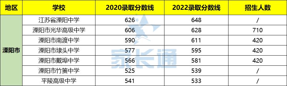 常州市中考分数线2019，常州市中考分数线2020插图3