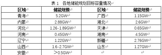 深度 _ 共享储能的商业模式与发展机遇分析插图1