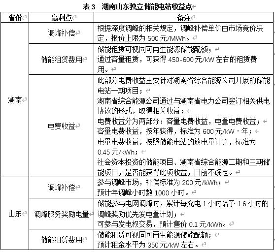 深度 _ 共享储能的商业模式与发展机遇分析插图4