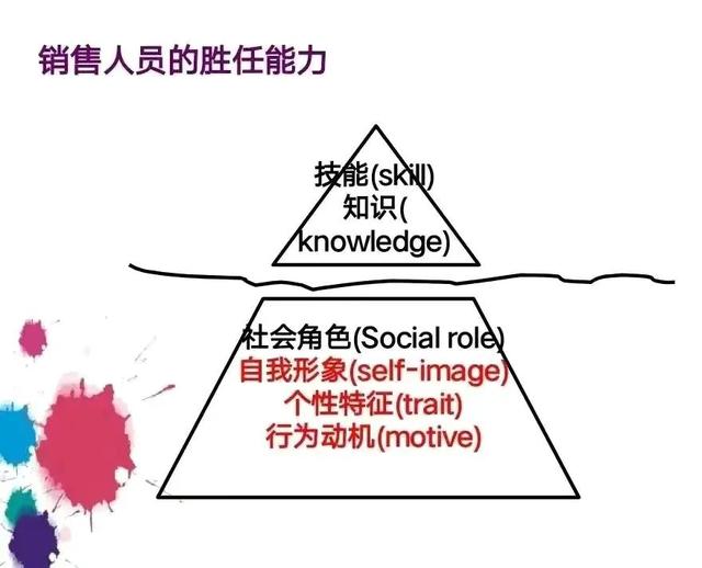 年薪百万销售总监重磅推荐：364页推销技巧大全插图4