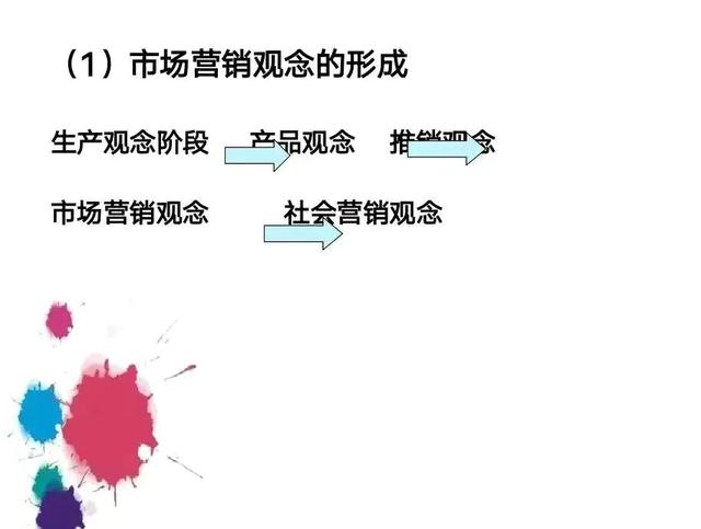 年薪百万销售总监重磅推荐：364页推销技巧大全插图1