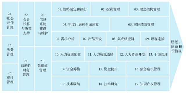 企业管理类别怎么填写（企业管理类别怎么填写才正确）插图3