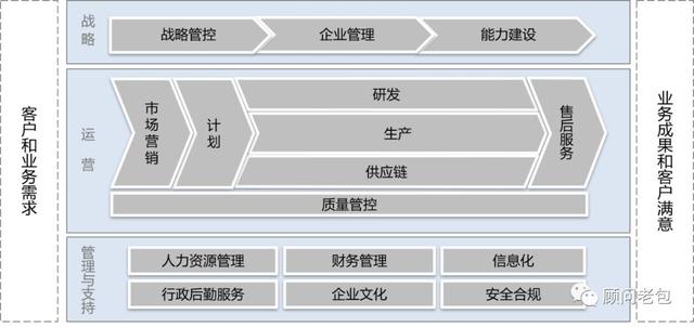 企业管理类别怎么填写（企业管理类别怎么填写才正确）插图2