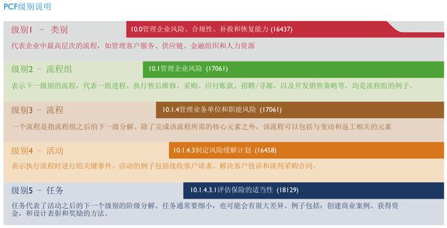 企业管理类别怎么填写（企业管理类别怎么填写才正确）插图4