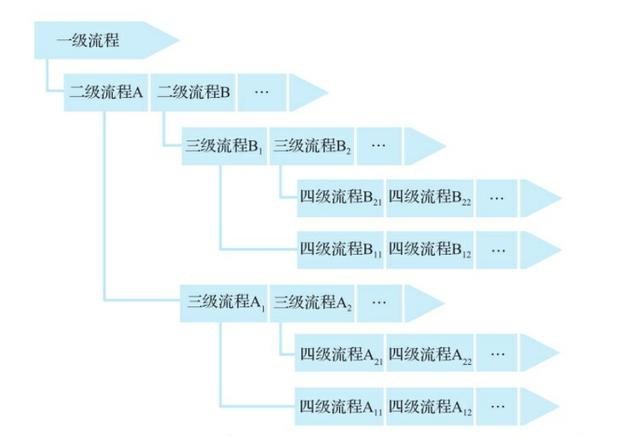 企业管理类别怎么填写（企业管理类别怎么填写才正确）插图5