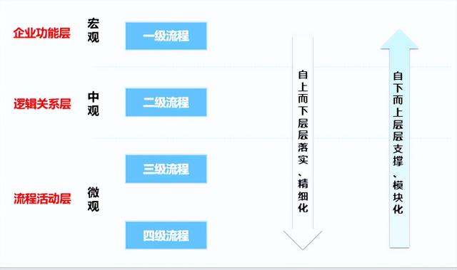 企业管理类别怎么填写（企业管理类别怎么填写才正确）插图7