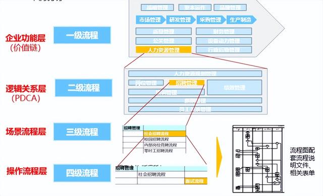 企业管理类别怎么填写（企业管理类别怎么填写才正确）插图8