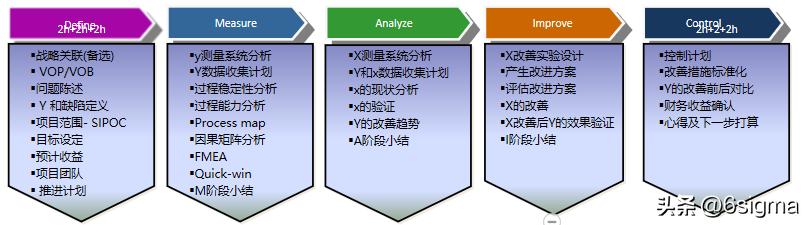 DOE培训试题？doe培训讲师！插图