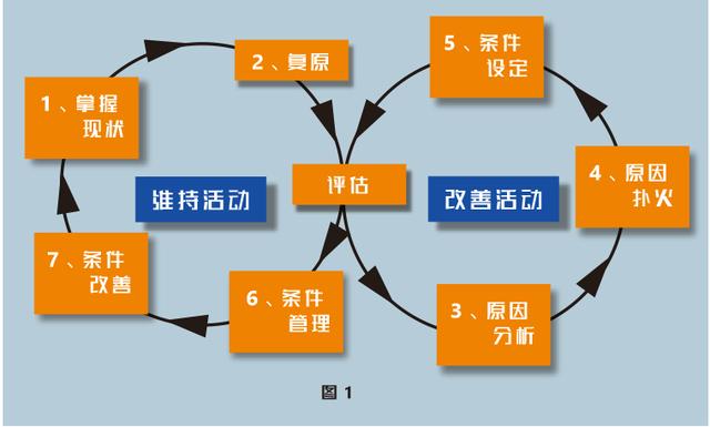 tps培训后感？tps培训目的！插图1