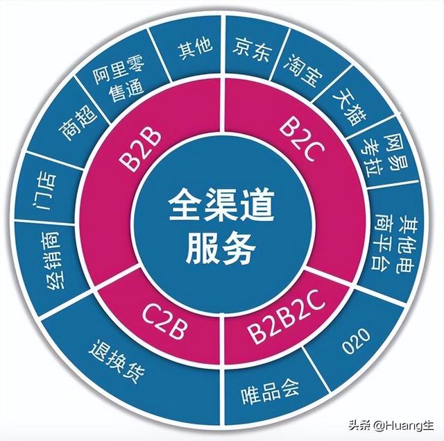 供应商的工作流程？供应商开发方法！插图1