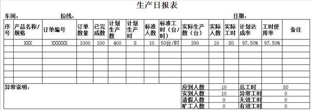 管理报表和财务报表的区别？管理报表包括哪些！插图