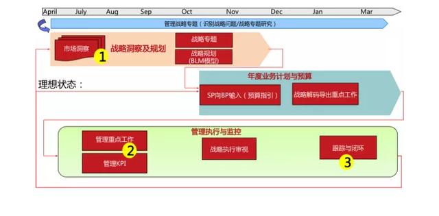 每个HR都应该知道的战略管理基本知识插图16